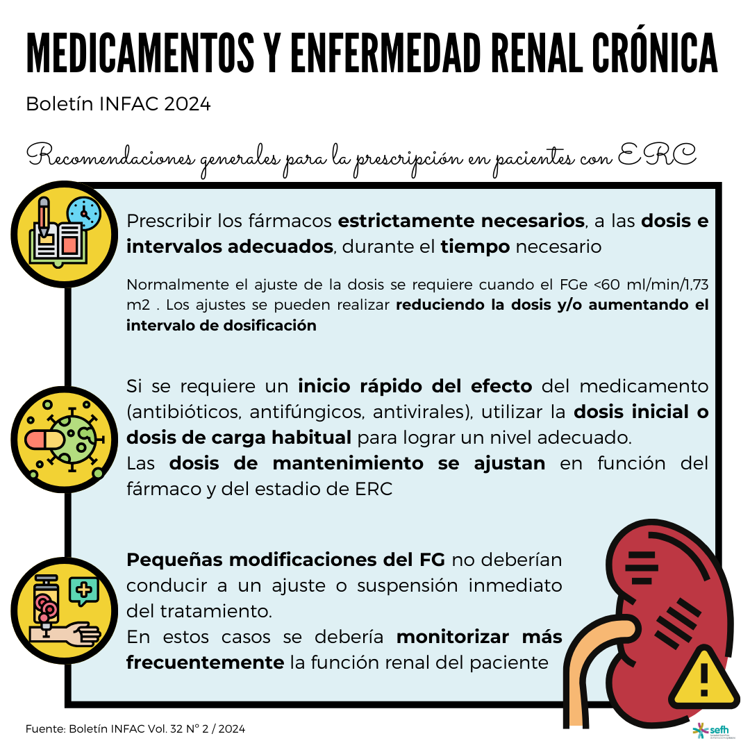 images/medicamentos_enfermedad_renal_cronica_2.png