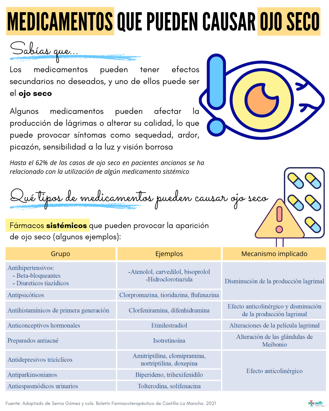 Medicamentos que pueden causar ojo seco