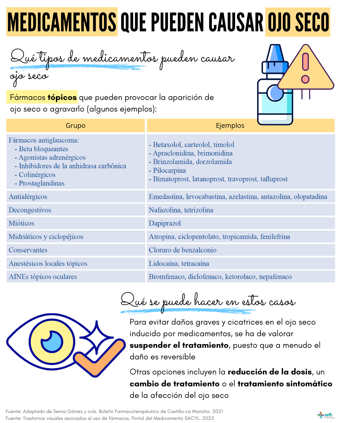 images/medicamentos_producir_ojo_seco_1.png