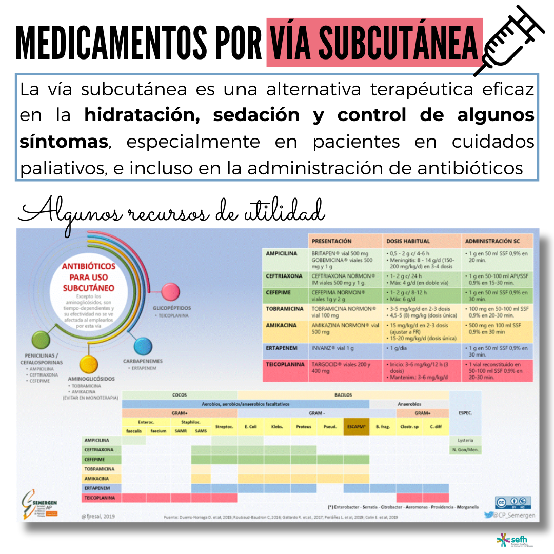 Medicamentos por vía subcutánea