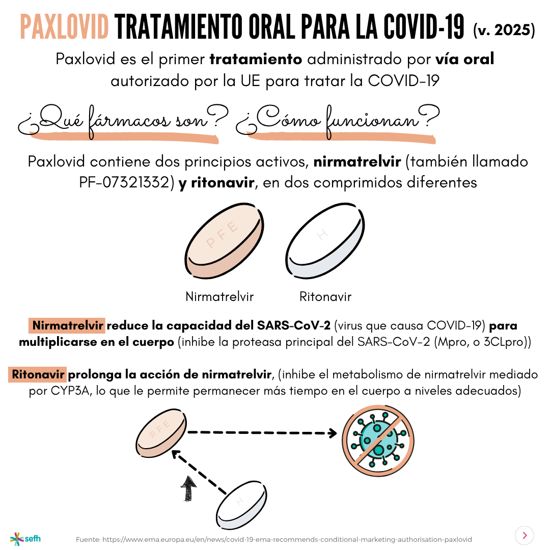 Paxlovid, tratamiento oral para la COVID-19 (actualización 2025)