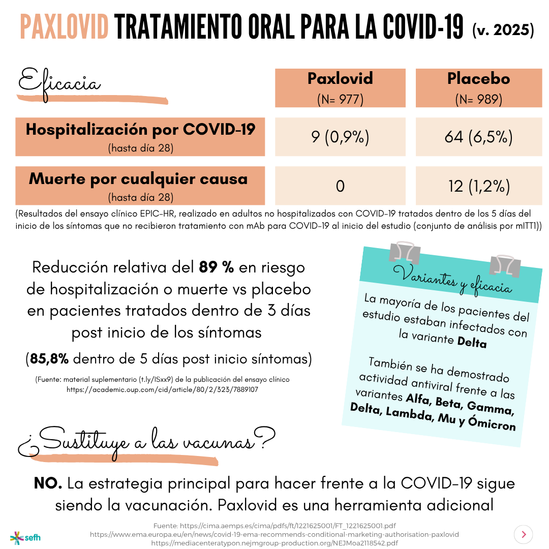 images/paxlovid_2025_10.png