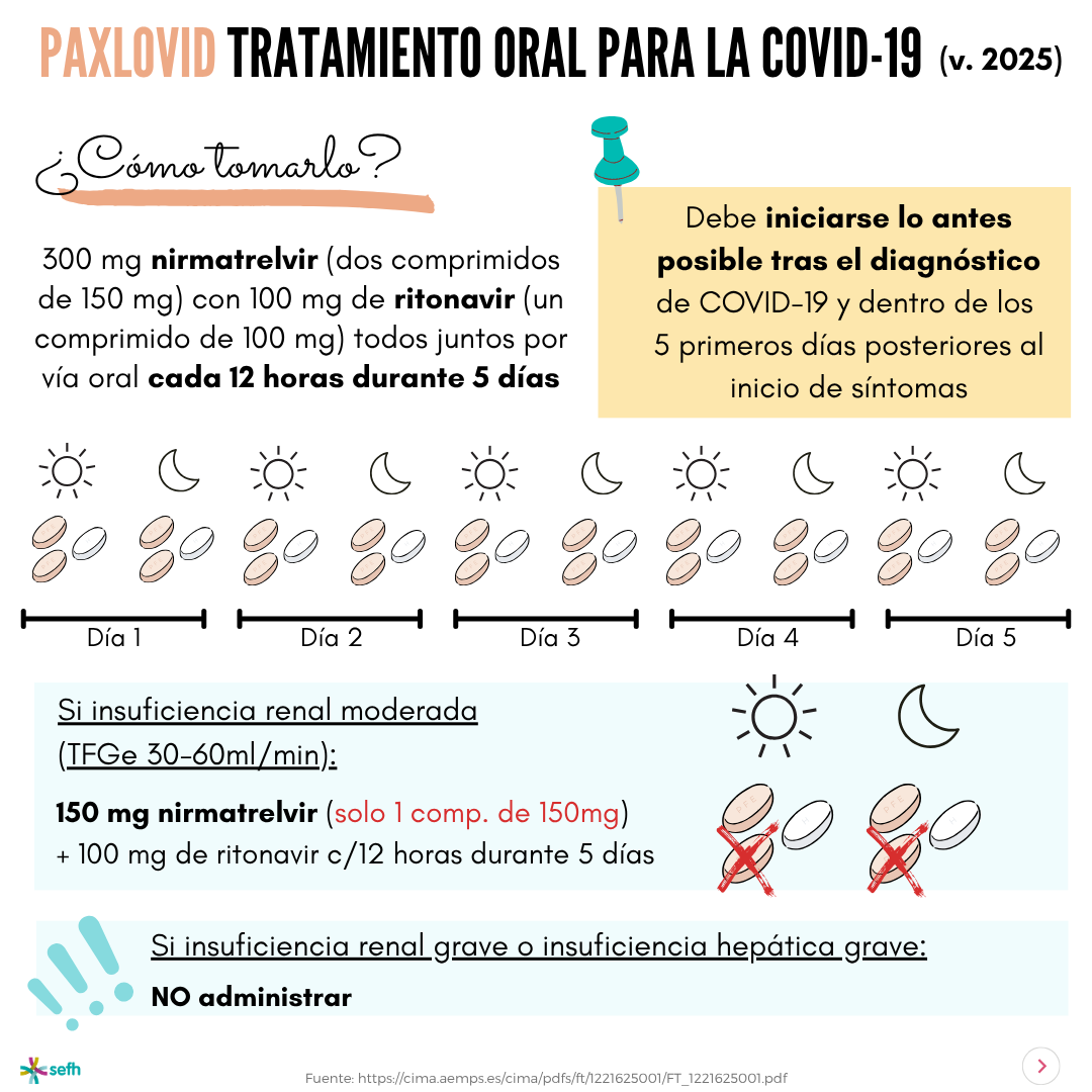 images/paxlovid_2025_11.png