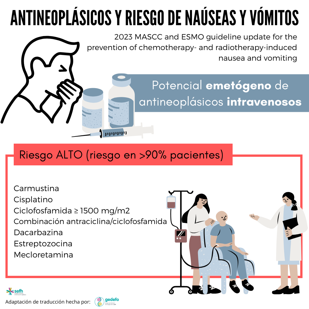 images/potencial_emetogeno_antineoplasicos_0.png