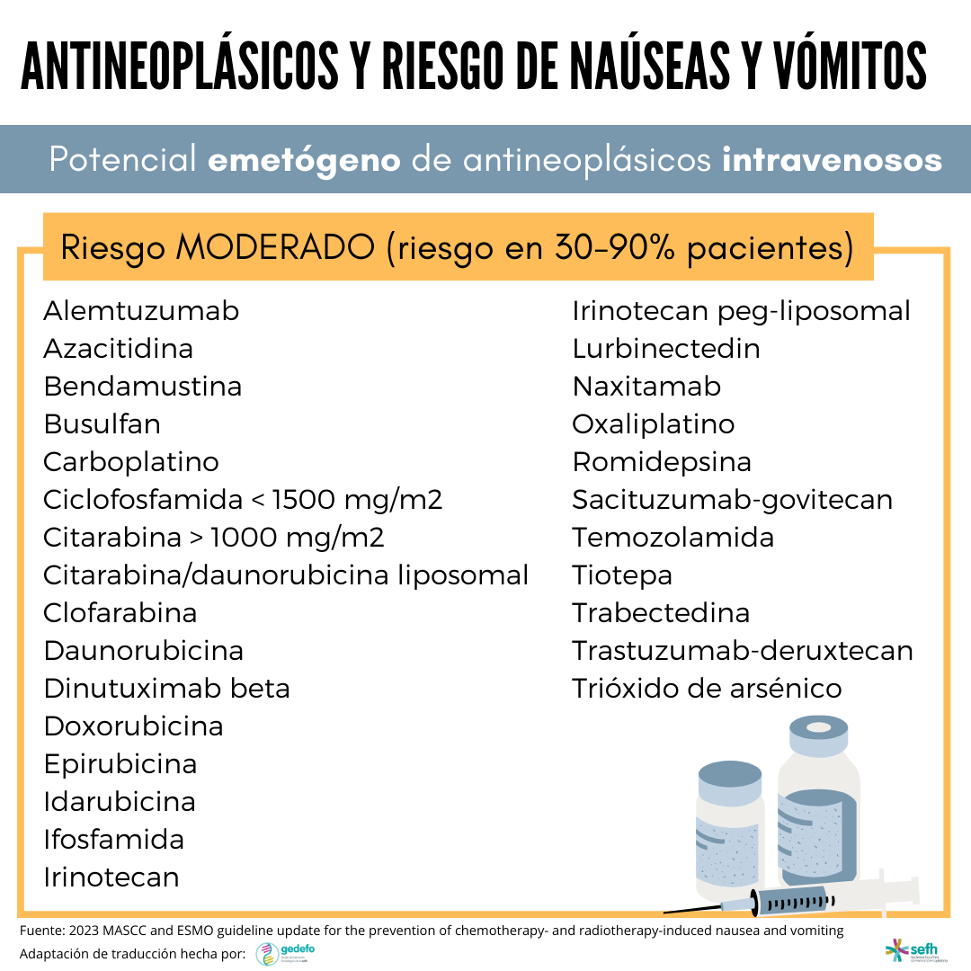 images/potencial_emetogeno_antineoplasicos_1.png