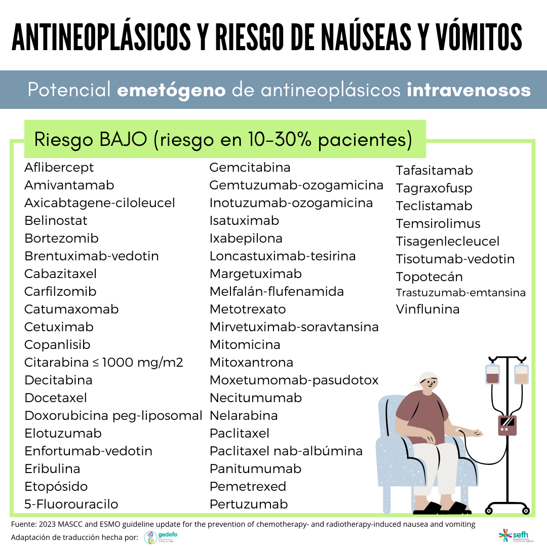 images/potencial_emetogeno_antineoplasicos_2.png