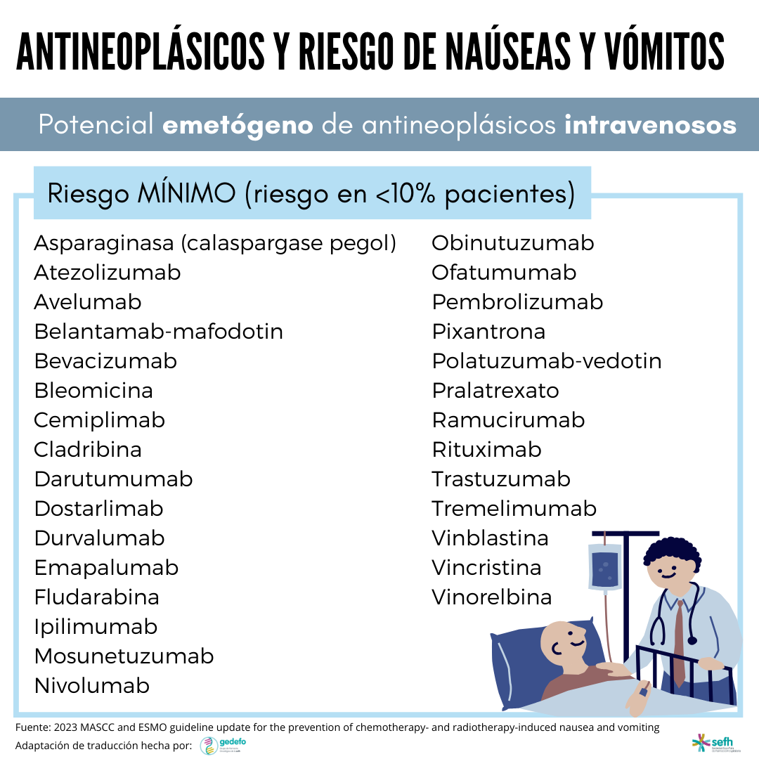 images/potencial_emetogeno_antineoplasicos_3.png