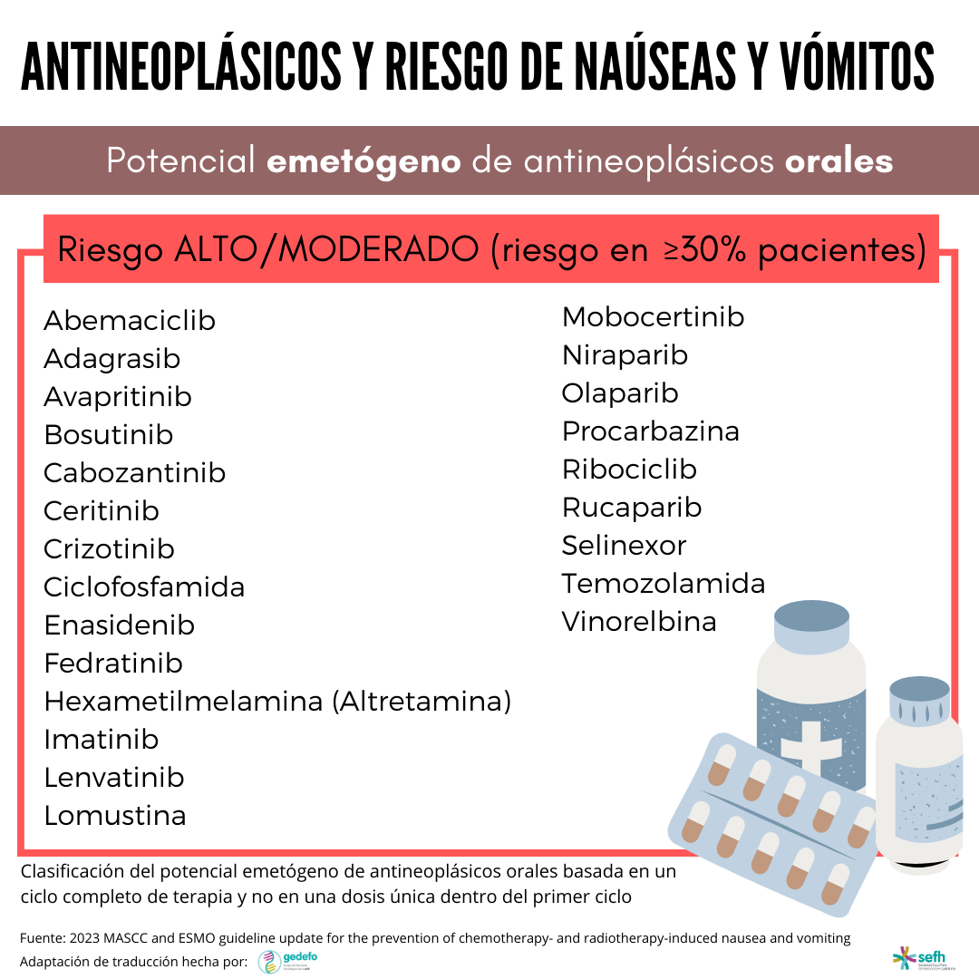 images/potencial_emetogeno_antineoplasicos_4.png