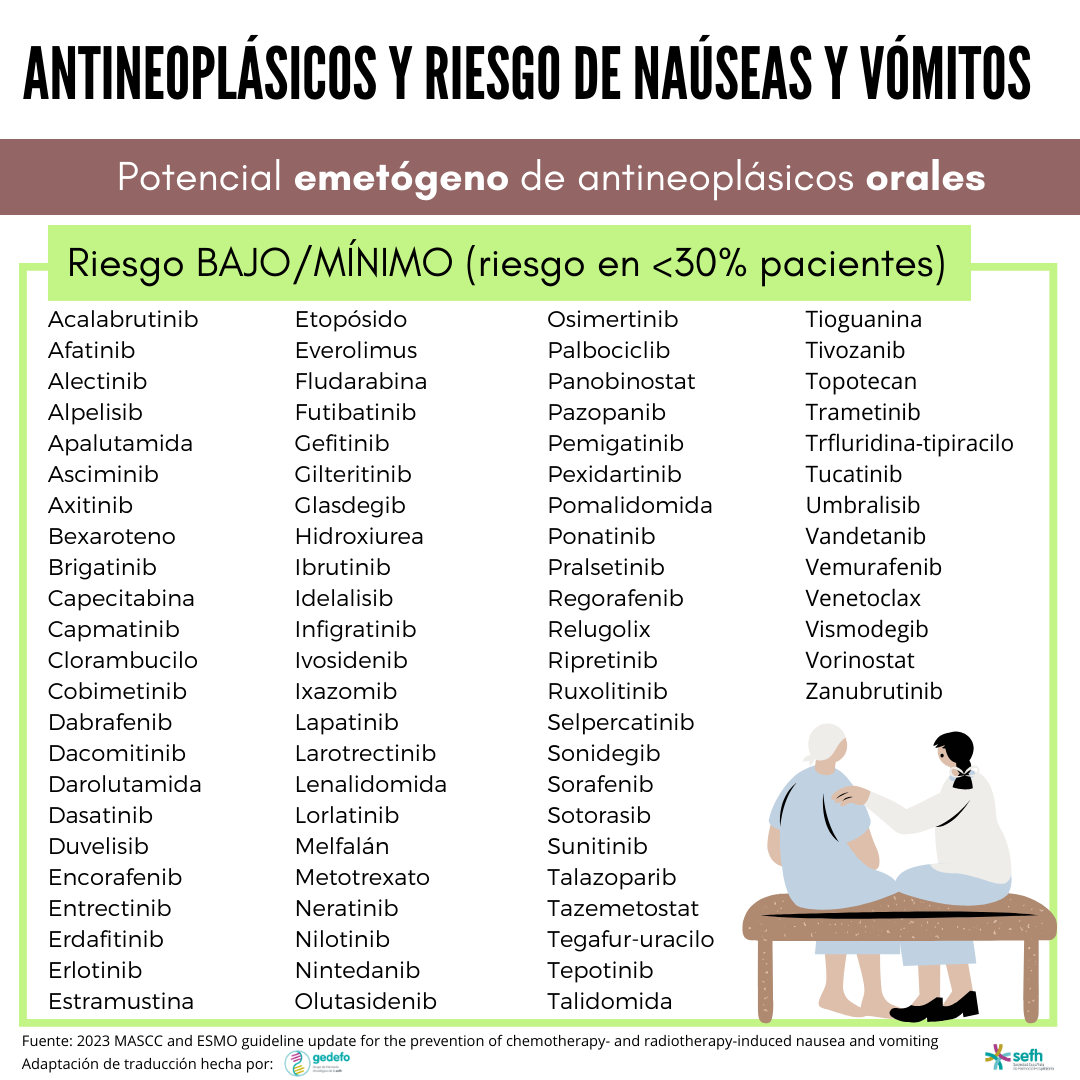 images/potencial_emetogeno_antineoplasicos_5.png