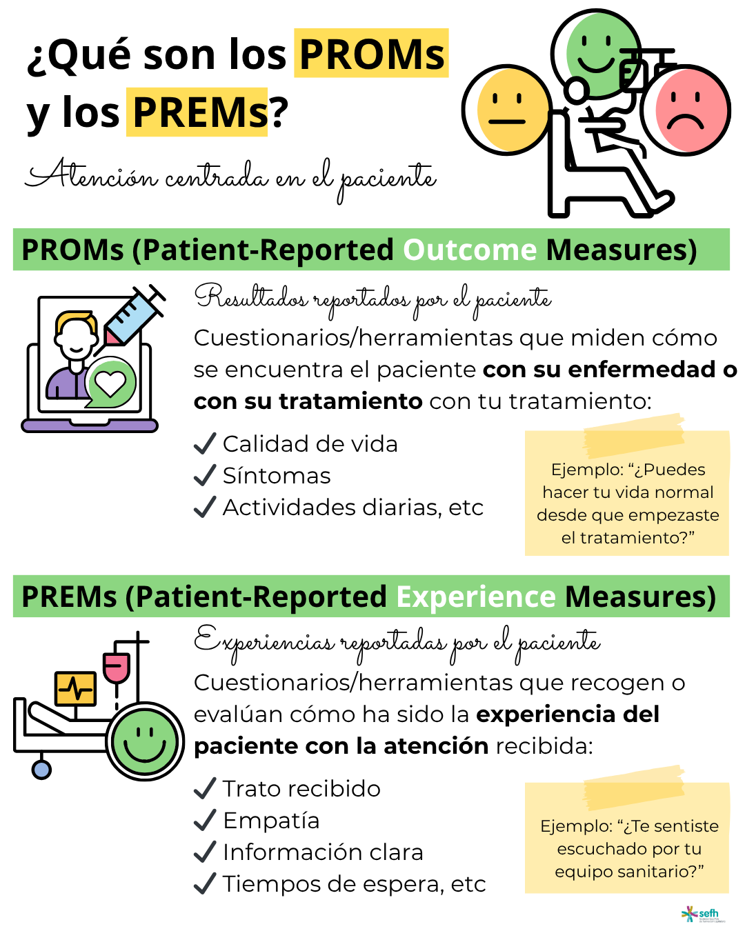 ¿Qué son los PROMs y los PREMs?