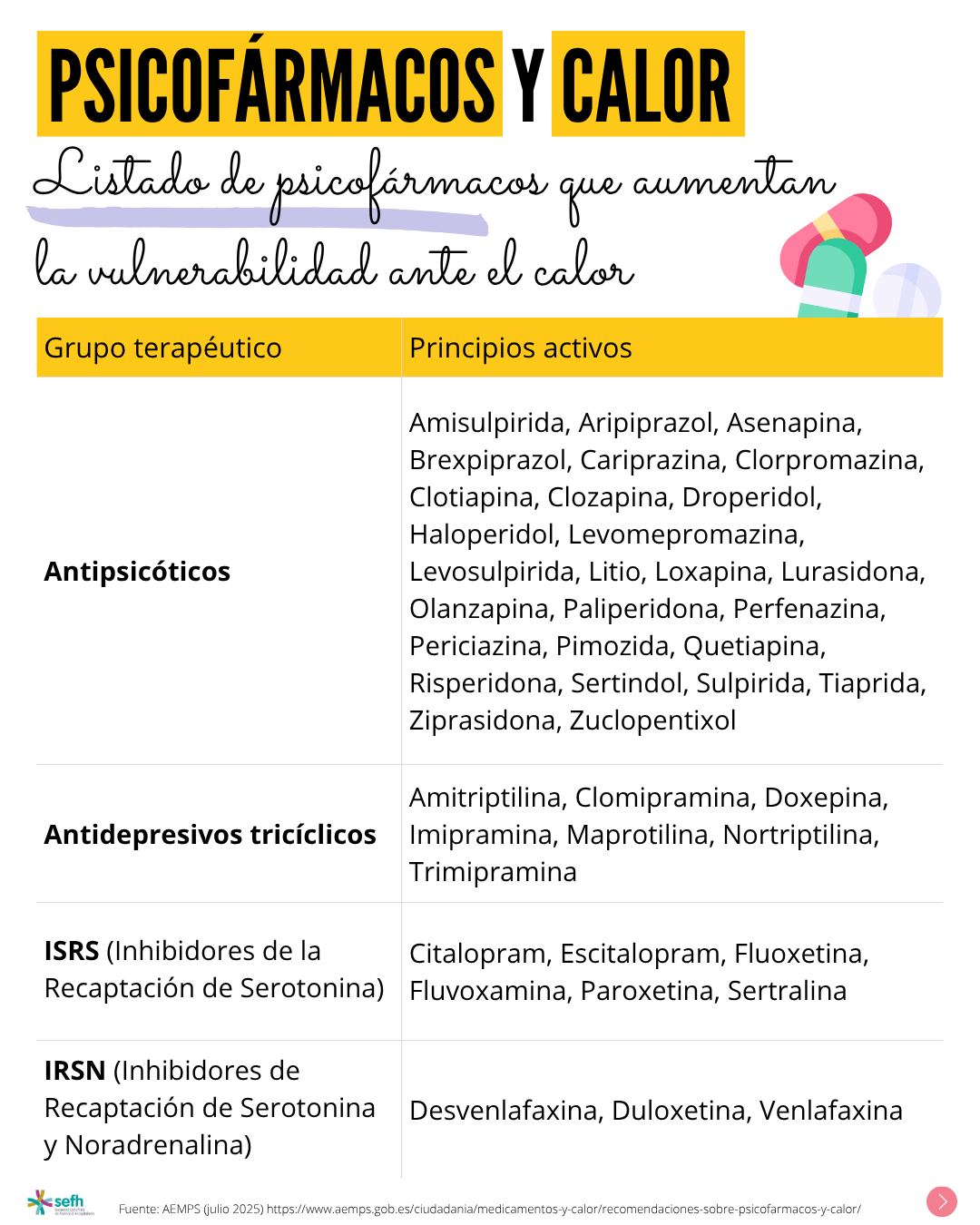 images/psicofarmacos_calor_4.png
