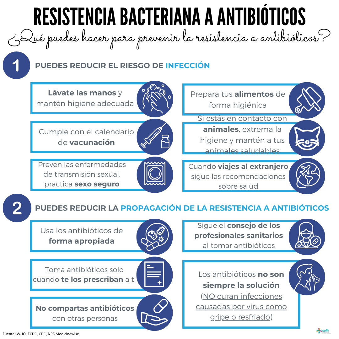 images/resistencia_antimicrobianos_objetivos_2030_1.png
