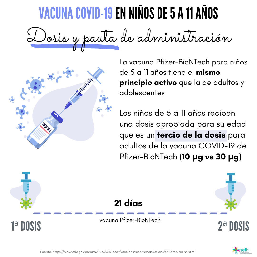 images/vacuna_covid19_ninos_5_11_anos_5.png
