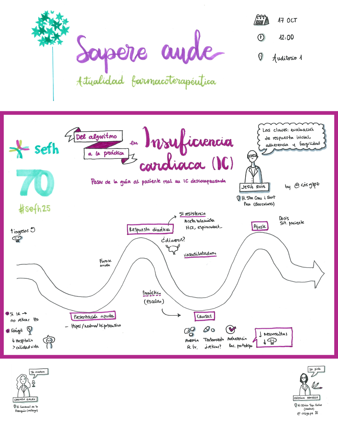 images/visual_thinking_congreso_sefh_13.png