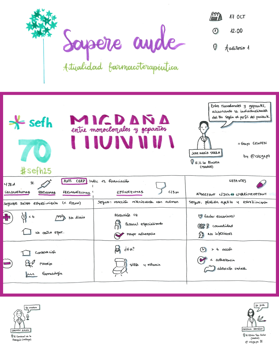 images/visual_thinking_congreso_sefh_15.png