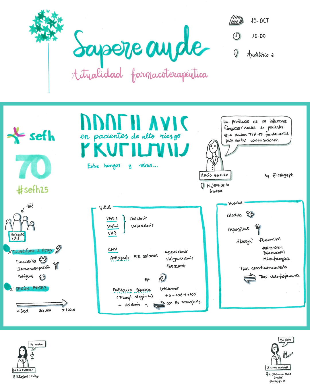 images/visual_thinking_congreso_sefh_3.png