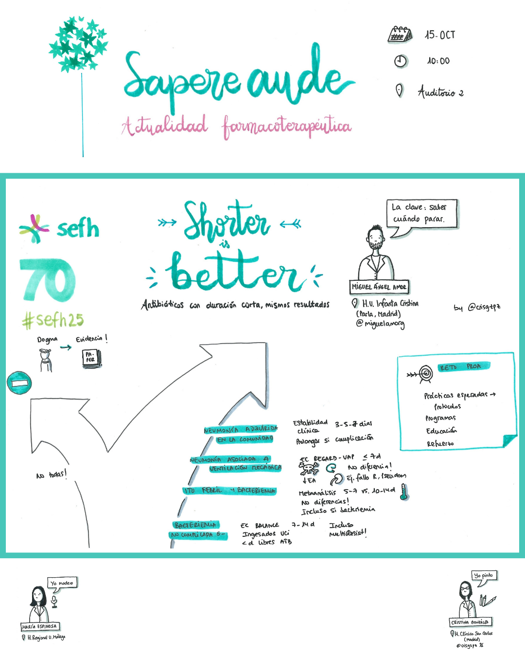 images/visual_thinking_congreso_sefh_5.png