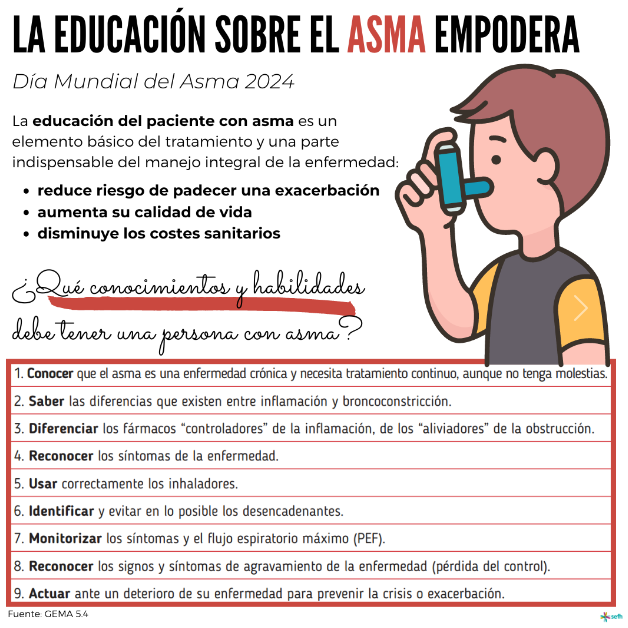 Educacion aSMA