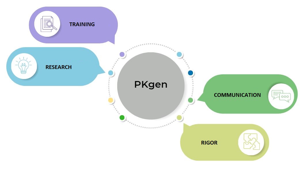 Introduccióin PKgen